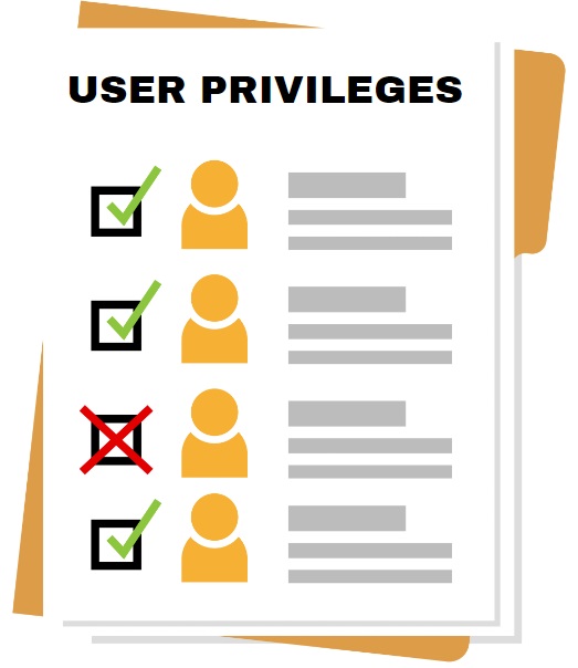 list of user privileges